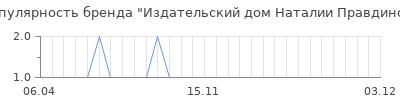 Популярность издательский дом наталии правдиной