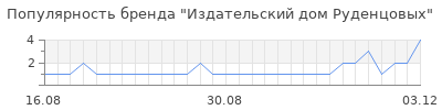 Популярность издательский дом руденцовых
