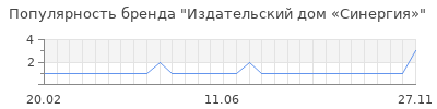 Популярность Издательский дом «Синергия»