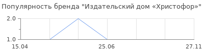 Популярность Издательский дом «Христофор»