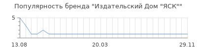 Популярность издательский дом яск