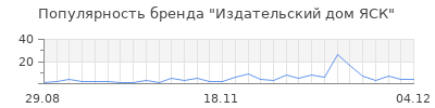 Популярность издательский дом яск