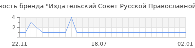 Популярность Издательский Совет Русской Православной Церкви
