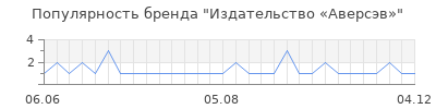 Популярность Издательство «Аверсэв»