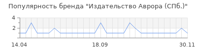 Популярность издательство аврора спб
