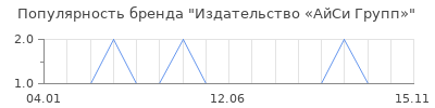 Популярность Издательство «АйСи Групп»