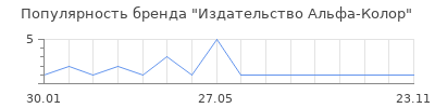 Популярность Издательство Альфа-Колор