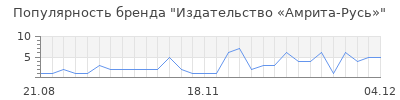 Популярность Издательство «Амрита-Русь»
