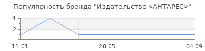 Популярность Издательство «АНТАРЕС»