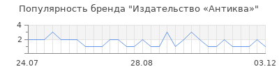 Популярность Издательство «Антиква»