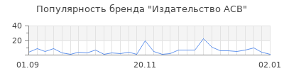 Популярность издательство асв
