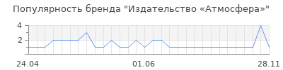 Популярность Издательство «Атмосфера»