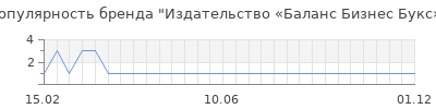 Популярность Издательство «Баланс Бизнес Букс»