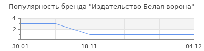 Популярность Издательство Белая ворона