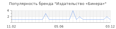 Популярность Издательство «Бинера»