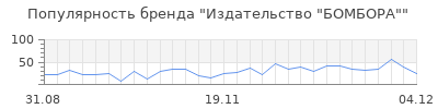 Популярность Издательство "БОМБОРА"