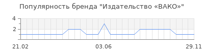 Популярность Издательство «ВАКО»