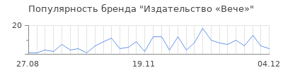 Популярность Издательство «Вече»