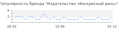 Популярность Издательство «Воскресный день»