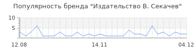 Популярность издательство в секачев