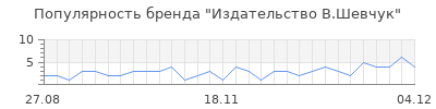 Популярность издательство в шевчук