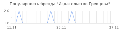Популярность издательство гревцова