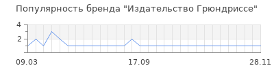 Популярность издательство грюндриссе