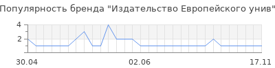 Популярность Издательство Европейского унив