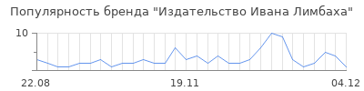 Популярность издательство ивана лимбаха