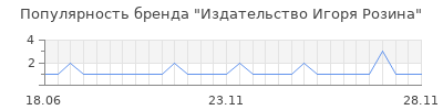 Популярность издательство игоря розина
