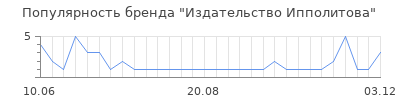 Популярность издательство ипполитова