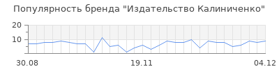 Популярность издательство калиниченко