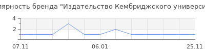 Популярность Издательство Кембриджского университета