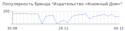 Популярность Издательство «Книжный Дом»