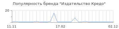 Популярность издательство кредо