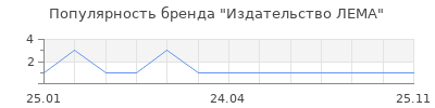 Популярность издательство лема