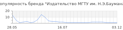 Популярность издательство мгту им н э баумана