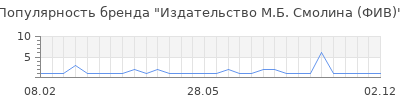 Популярность издательство м б смолина фив
