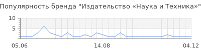 Популярность Издательство «Наука и Техника»