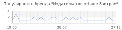 Популярность Издательство «Наше Завтра»