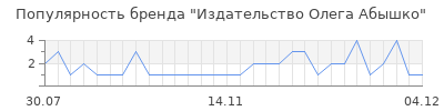 Популярность издательство олега абышко