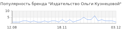 Популярность издательство ольги кузнецовой