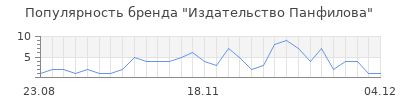 Популярность издательство панфилова