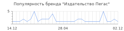 Популярность Издательство Пегас