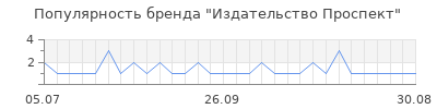 Популярность Издательство Проспект