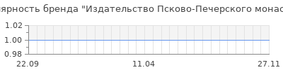 Популярность издательство псково печерского монастыря