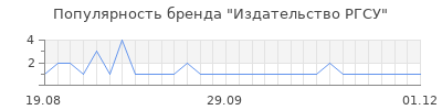 Популярность издательство ргсу