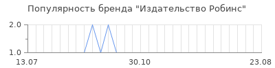 Популярность Издательство Робинс