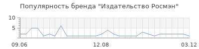 Популярность Издательство Росмэн