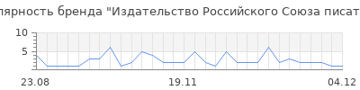 Популярность издательство российского союза писателей